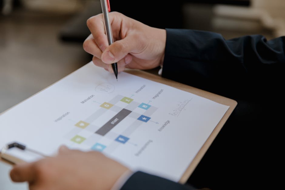 Kişiye özel karar ağacı diagramı gösteren görsel