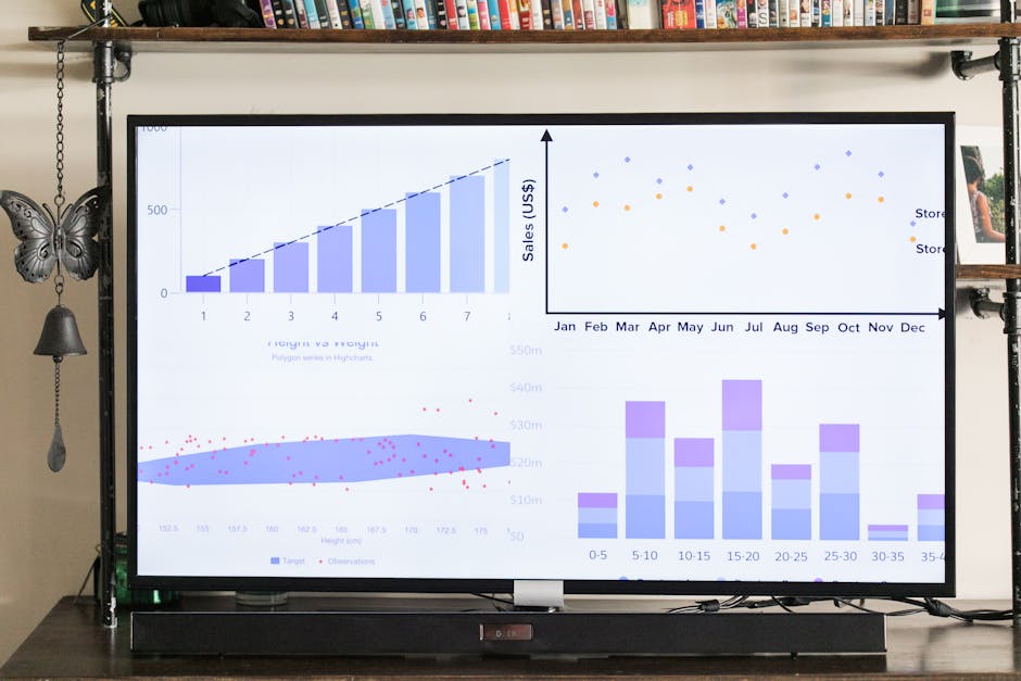Hava koşullarıyla ilgili verilerin görselleştirildiği grafik